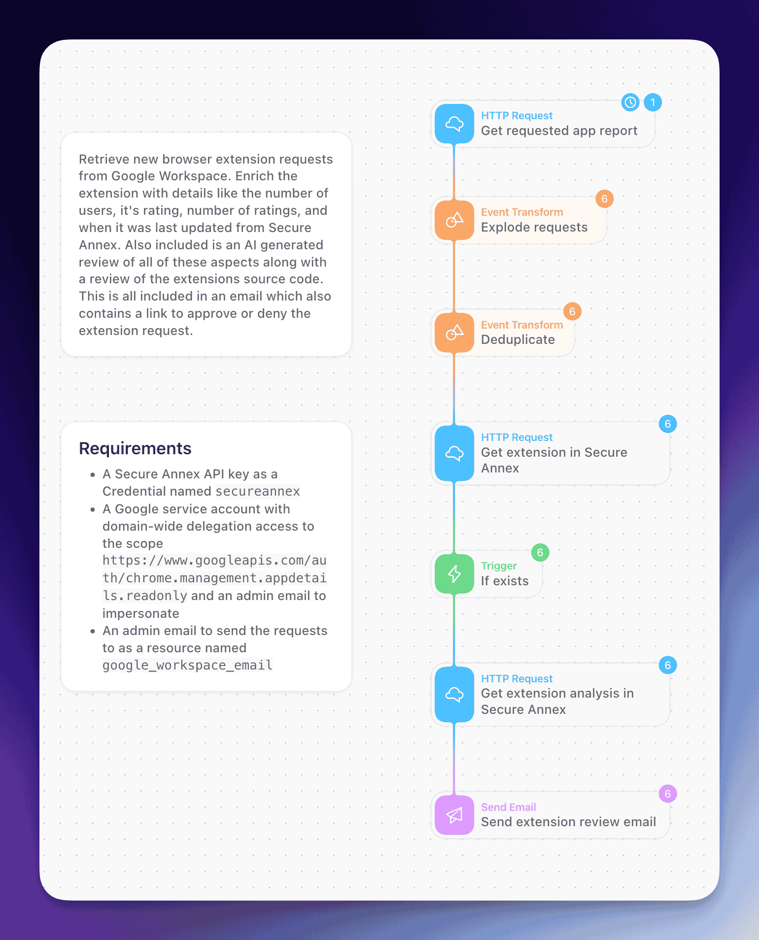 Annex - Enterprise Software Extension Security & Management Platform