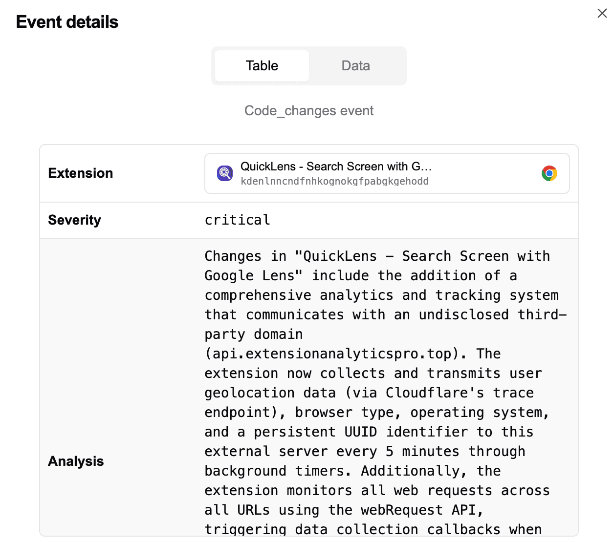 The Malicious Update (Source : Annex).